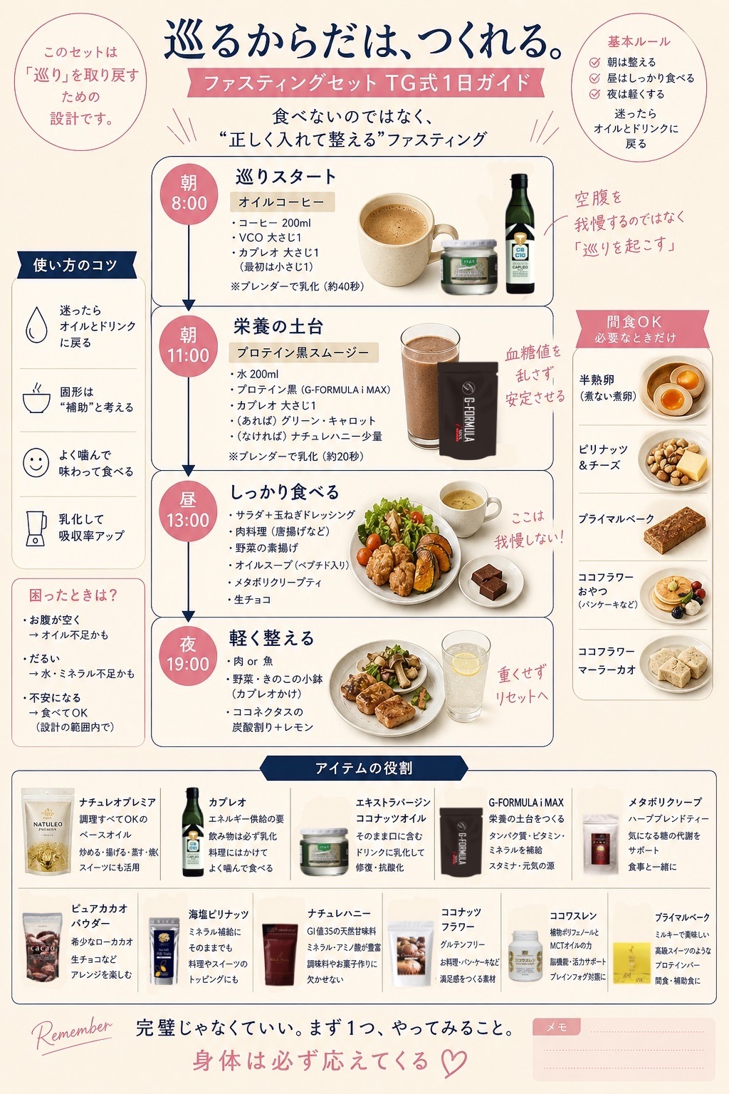 ファスティングセット TG式1日ガイド